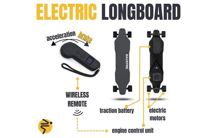 Explore Brașov on Electric Longboards - Meeting at Dumitru Popescu Colibași Sports Hall